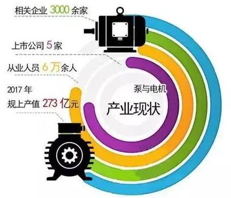 溫嶺泵與電機技術創新服務平臺助力泵機中小企業騰飛