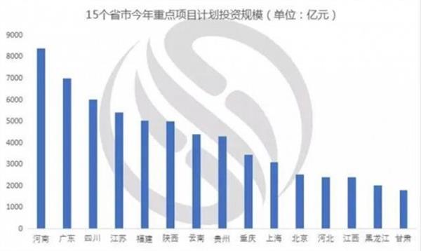 万亿“新基建”来了,二三季度泵阀设备需求有望迎来井喷 万亿“新基建”来了,二三季度泵阀设备需求有望迎来井喷