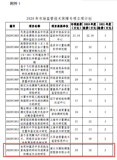 方圆检测集团首获市场监管总局技术保障专项立项