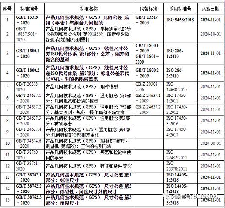 軸承行業相關新標準發布