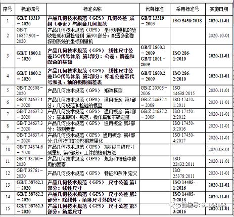 轴承行业相关新标准发布