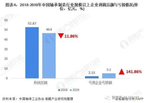 2020年轴承制造行业市场现状与发展趋势分析