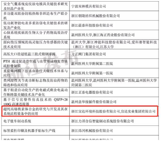 宣达集团获得2019浙江省科技进步三等奖