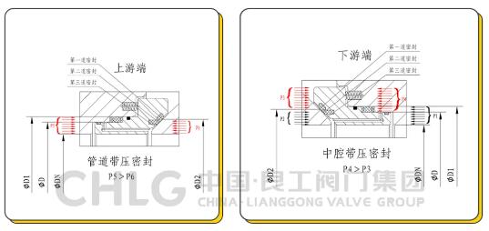 良工阀门“长输管线高压大口径全焊接球阀”成功出口墨西哥