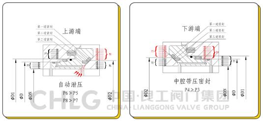 良工閥門“長輸管線高壓大口徑全焊接球閥”成功出口墨西哥