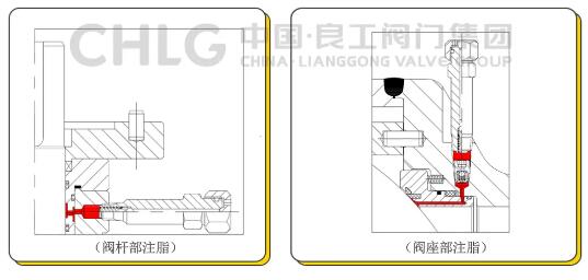 良工阀门“长输管线高压大口径全焊接球阀”成功出口墨西哥