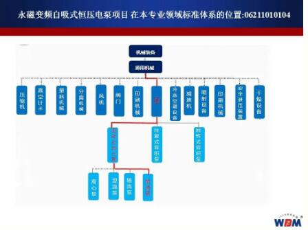 永磁變頻離心式恒壓電泵項目 在本專業領域標準體系的位置