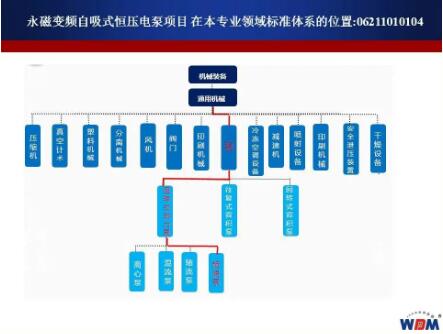 永磁变频自吸式恒压电泵项目 在本专业领域标准体系的位置