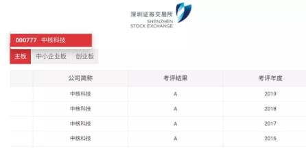 重磅！中核科技连续四年获深交所信息披露考评A级