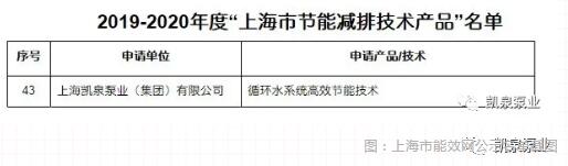  圖：上海市能效網公示名單截圖