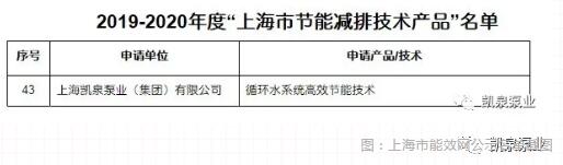  图：上海市能效网公示名单截图