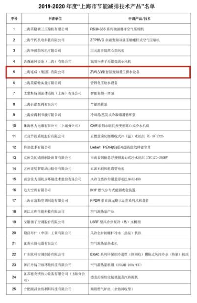 上海連成ZWL(V)型智能變頻疊壓供水設備入選2019-2020年度“上海市節能減排技術產品”