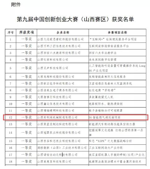 山西好利閥機械制造有限公司榮獲創新創業大賽山西賽區一等獎并晉級全國總決賽