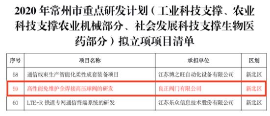 良正閥門項目列入2020年常州市重點研發計劃擬立項項目清單