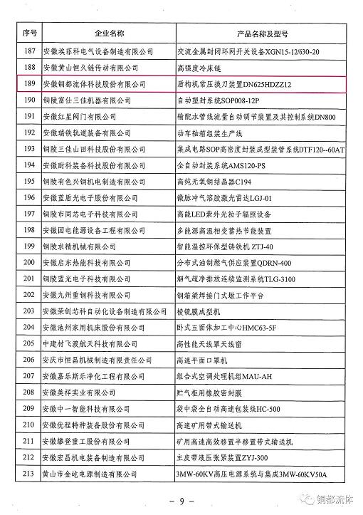 銅都流體盾構(gòu)機(jī)常壓換刀裝置入選“2020年安徽省首臺(tái)套重大技術(shù)裝備”名單