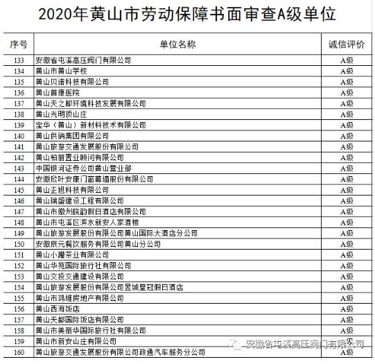 安徽省屯溪高壓閥門：獲得2020年勞動保障書面審查A級單位
