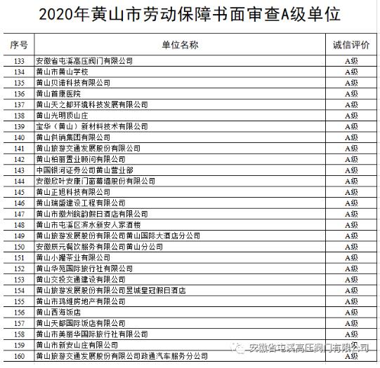 安徽省屯溪高压阀门：获得2020年劳动保障书面审查A级单位