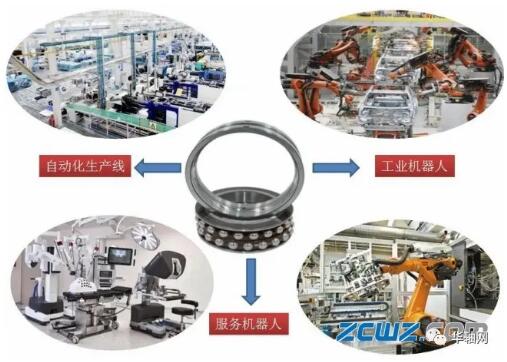 轴研院研发出新产品——机器人专用轴承 轴研院研发出新产品——机器人专用轴承