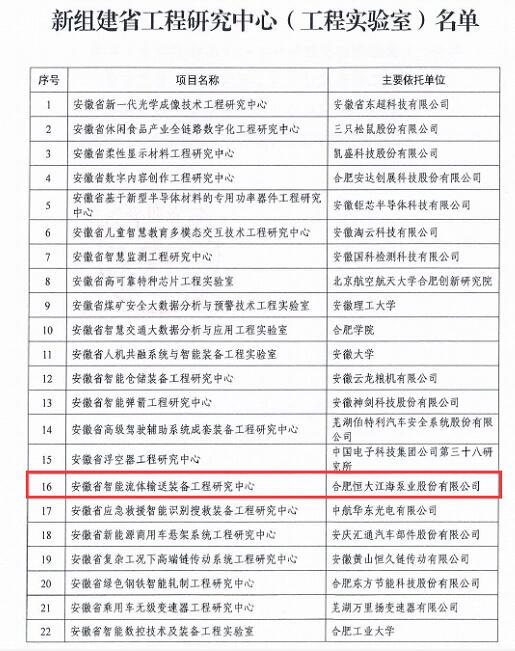 恒大江海泵业获建省级工程研究中心