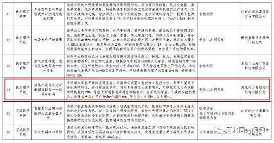 河北同力阀门入选2020年北京市节能技术产品推荐目录！