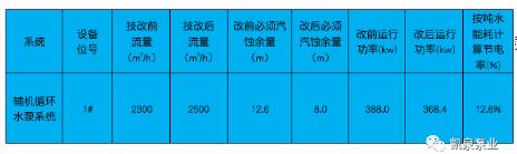 凯泉泵业：大型离心泵在电厂、水厂节能改造相继成功验收