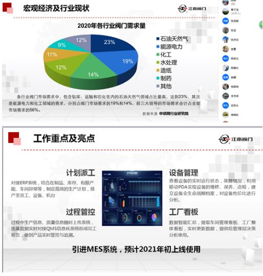 江南阀门2020营销总结表彰“云端”大会 江南阀门2020营销总结表彰“云端”大会