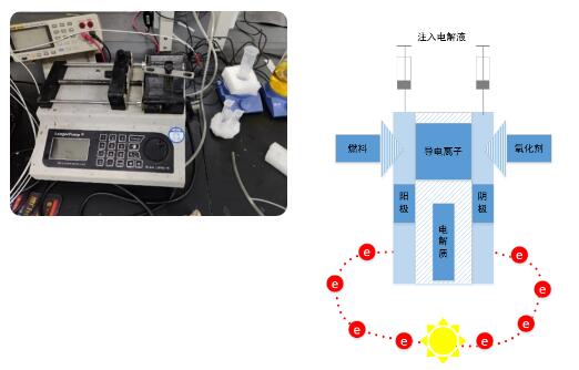 实验实景及原理图