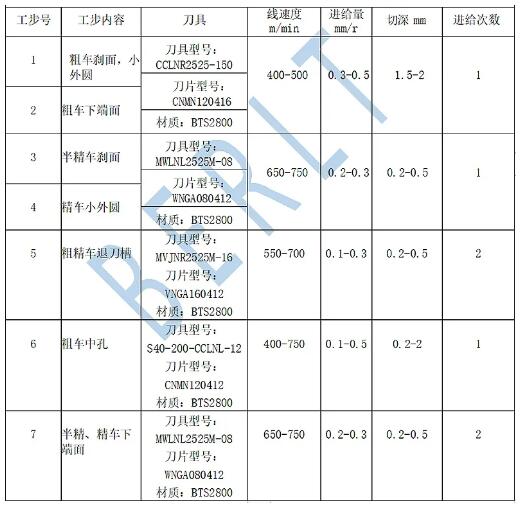 第一工序 第一工序