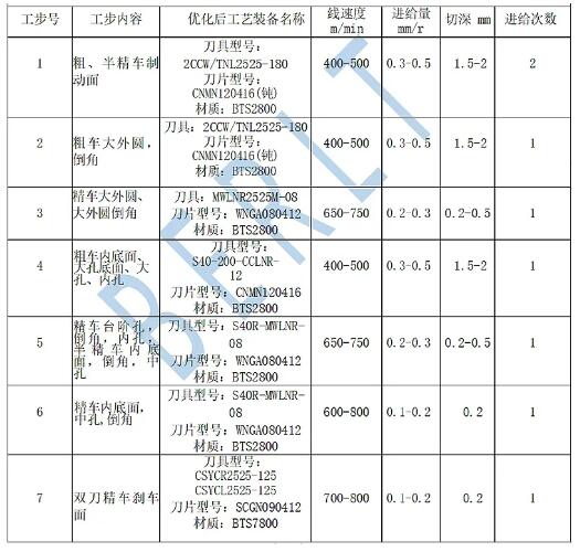 第二工序 第二工序