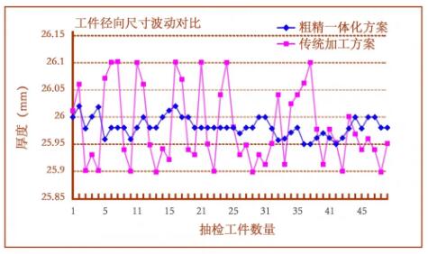 制动盘精车 制动盘精车