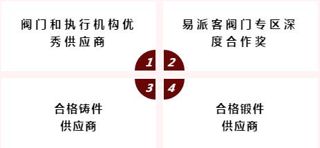 易派客閥門專區推進會暨閥門供應商年度總結會表彰名單