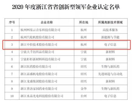 浙仪协多家会员企业入选2020年度浙江省创新型领军企业名单