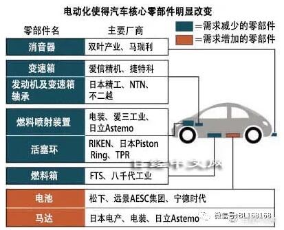不二越将轴承生产向泰国集中 不二越将轴承生产向泰国集中
