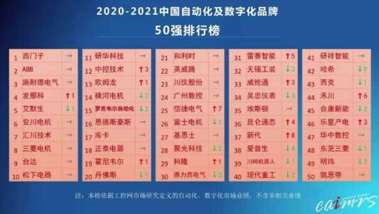 浙仪协数家会员单位荣登“年度中国自动化+数字化品牌50强”榜单