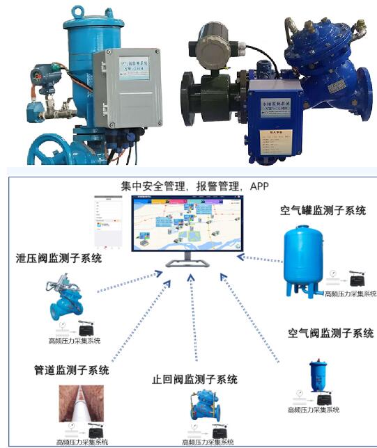 水锤与空气监测系统