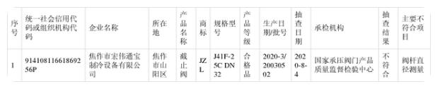 河南省市场监督管理局：1批次阀门产品不符合标准要求
