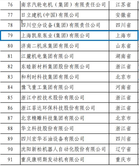 部分名單