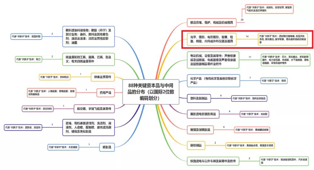 应对科学仪器“卡脖子”,“专精特新”中小企业迎来加速发展 应对科学仪器“卡脖子”,“专精特新”中小企业迎来加速发展