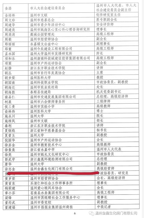 温州金鑫生化阀门董事长入选温州首批社会组织专家库 温州金鑫生化阀门董事长入选温州首批社会组织专家库