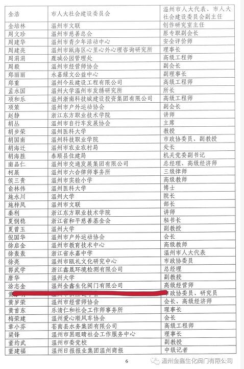 温州金鑫生化阀门董事长入选温州首批社会组织专家库