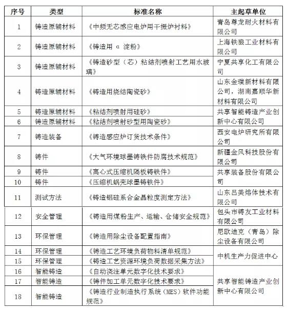 系列团体标准审查会审查标准