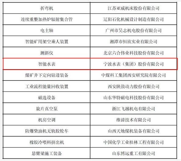 見證實力！寧水集團榮膺國家級單項冠軍