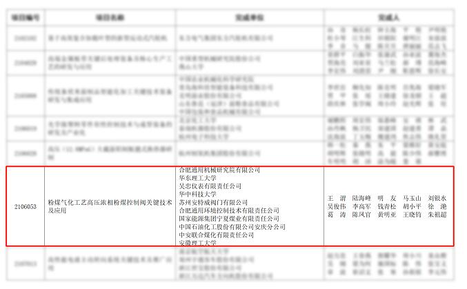 安特威获得中国机械工业科学技术奖、石油和化工行业百佳供应商两项殊荣 安特威获得中国机械工业科学技术奖、石油和化工行业百佳供应商两项殊荣