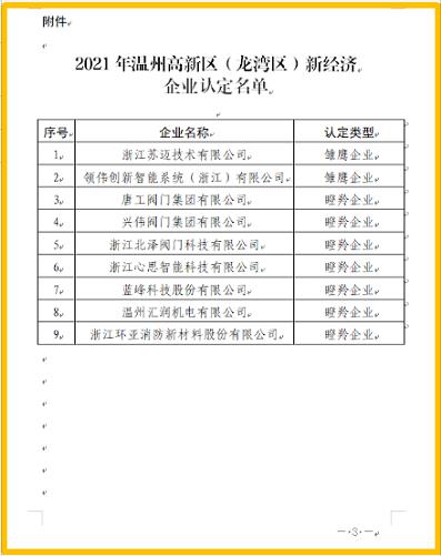 喜報！唐工閥門、興偉閥門、北澤閥門等被認(rèn)定為瞪羚企業(yè)