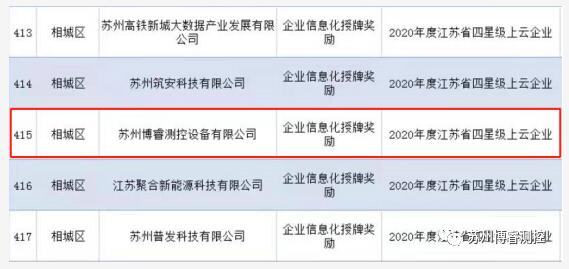 蘇州博睿測控通過“江蘇省四星級上云企業”認定
