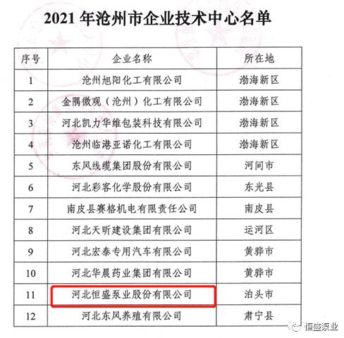 恒盛泵业企业技术中心被认定为沧州市企业技术中心 恒盛泵业企业技术中心被认定为沧州市企业技术中心