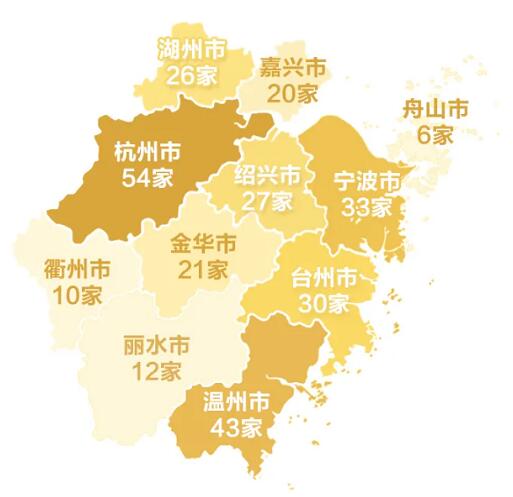 贊！永嘉省級(jí)“隱形冠軍”企業(yè)增加為9家，位列全省縣級(jí)第二，山區(qū)26縣第一！