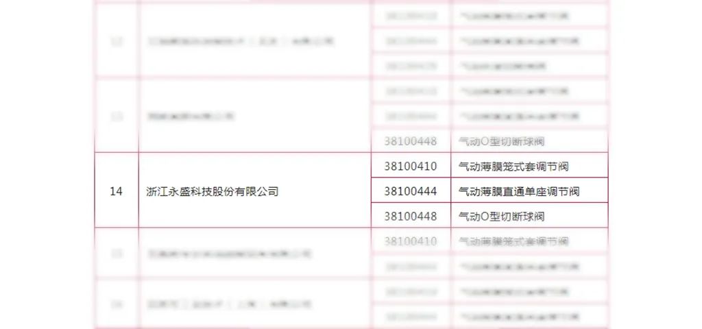 永盛科技成功入圍中石油通用儀器儀表供應商名單