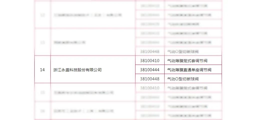 永盛科技成功入围中石油通用仪器仪表供应商名单