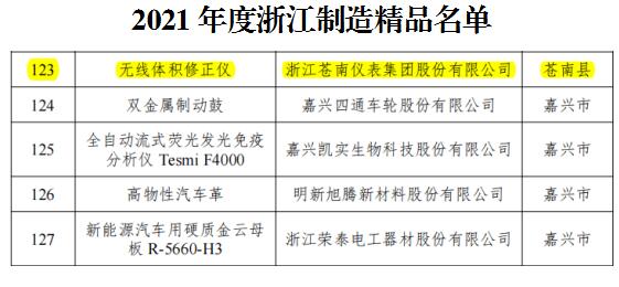 喜提五大獎項——蒼南儀表以創(chuàng)新賦能高質(zhì)量發(fā)展